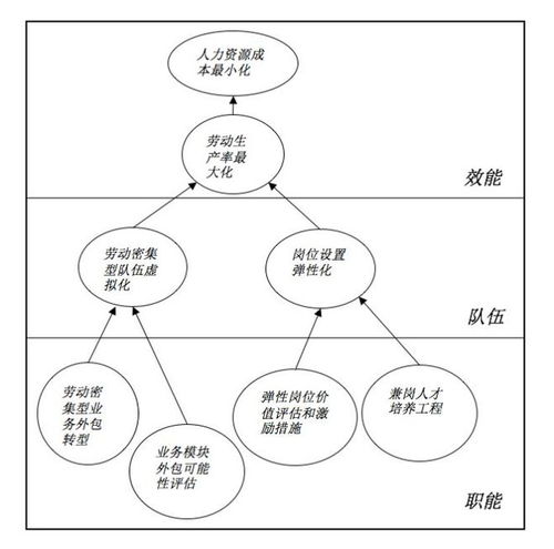 破局躍升 高階HR如何跨越60萬(wàn)門(mén)檻，向百萬(wàn)年薪邁進(jìn)——善世集團(tuán)企業(yè)管理咨詢(xún)視角
