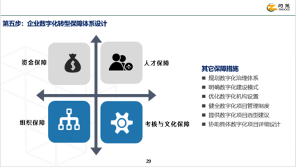 灼策咨詢-企業數字化轉型產品手冊(2022版)