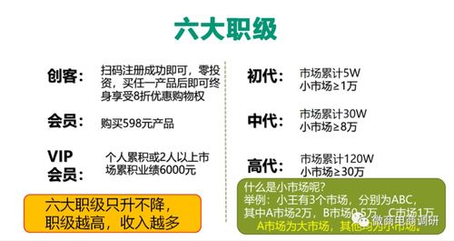 普通食品變身“神藥”？新熙盟生物六級代理制度與廣告設計背后的合規隱憂