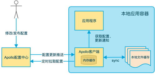 我的天,你們公司的 微服務(wù) 簡(jiǎn)直就是反人類